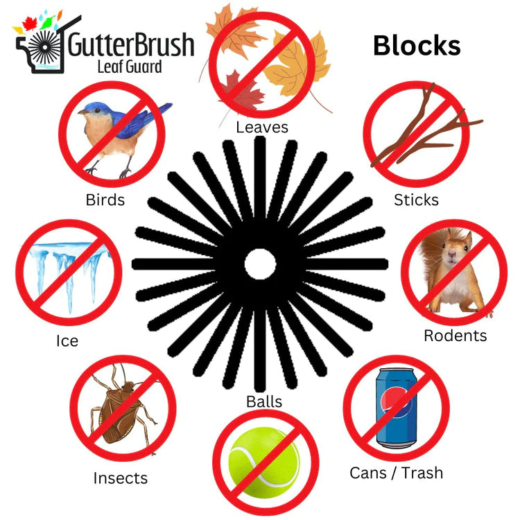 Gutterbrush blocks birds leaves rodents and other debris