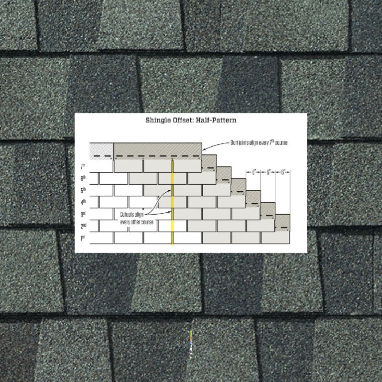 laminated roof shingle specification for nailing & roof attachment pattern
