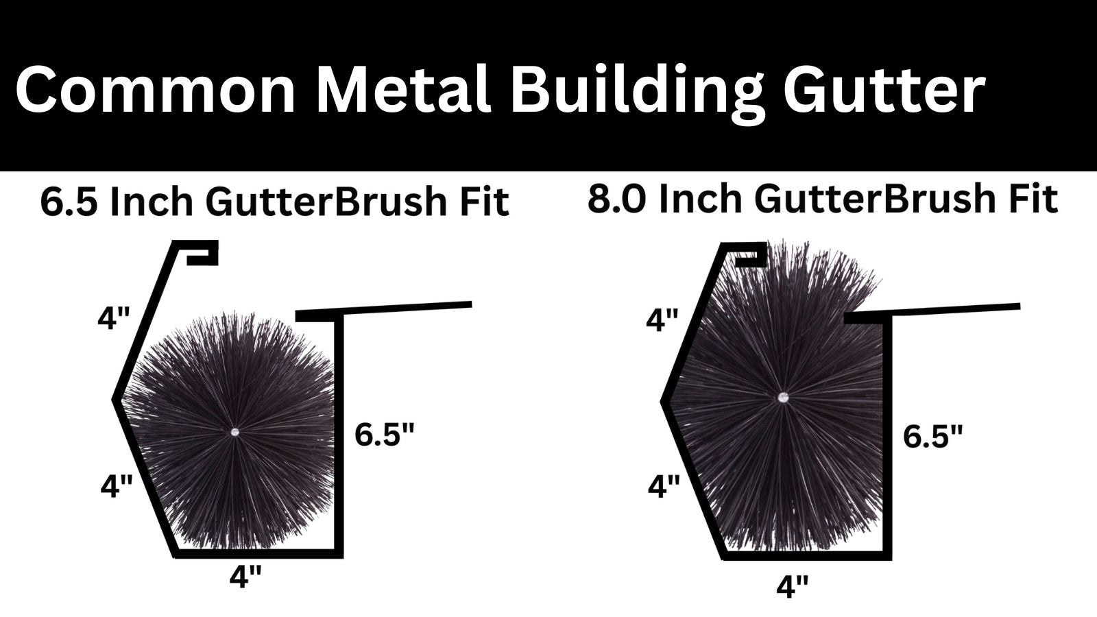 Metal Building Sculpted Eave Gutter Protection showing 2 different ways that 8 inch and 6.5 inch GutterBrush can fit and work to solve clogging.